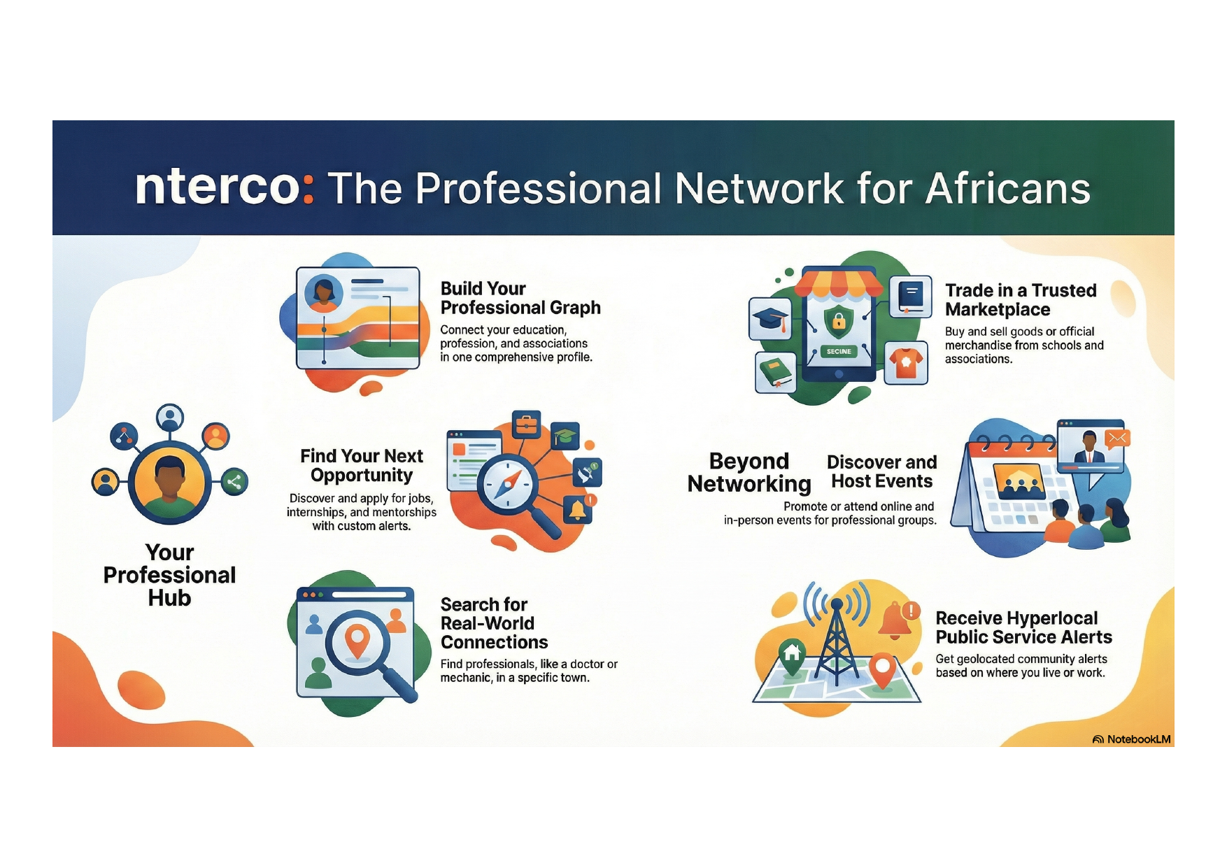 nterco infographic showing how the network connects professionals and opportunities